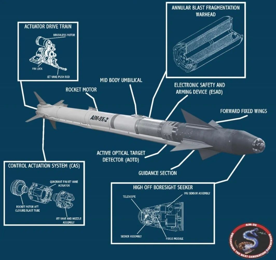 Flowchart of aircraft